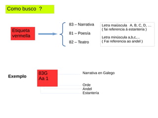 Como busco ?
Etiqueta
vermella
83 – Narrativa
81 – Poesía
82 – Teatro
Letra maiúscula A, B, C, D, …
( fai referencia á estantería )
Letra minúscula a,b,c,...
( Fai referencia ao andel )
83G
Aa 1
Narrativa en Galego
Orde
Andel
Estantería
Exemplo
 