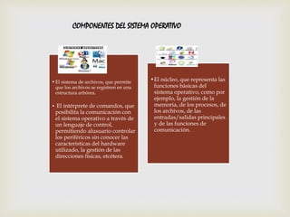 COMPONENTES DEL SISTEMA OPERATIVO 
• El sistema de archivos, que permite 
que los archivos se registren en una 
estructura arbórea. 
• El intérprete de comandos, que 
posibilita la comunicación con 
el sistema operativo a través de 
un lenguaje de control, 
permitiendo alusuario controlar 
los periféricos sin conocer las 
características del hardware 
utilizado, la gestión de las 
direcciones físicas, etcétera. 
•El núcleo, que representa las 
funciones básicas del 
sistema operativo, como por 
ejemplo, la gestión de la 
memoria, de los procesos, de 
los archivos, de las 
entradas/salidas principales 
y de las funciones de 
comunicación. 
 