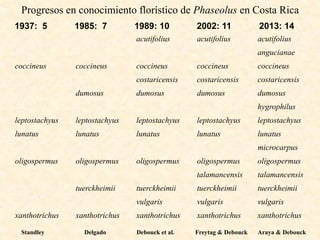 Presentación daniel debouck casa abierta ciat 2013