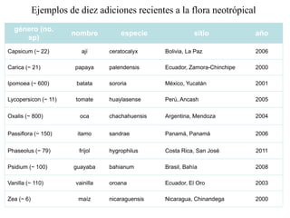 Presentación daniel debouck casa abierta ciat 2013