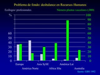 Presentación daniel debouck casa abierta ciat 2013
