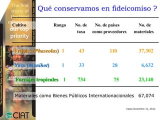 Presentación daniel debouck casa abierta ciat 2013