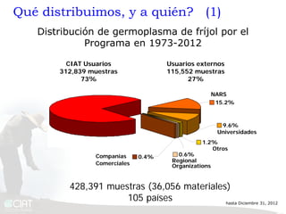 Presentación daniel debouck casa abierta ciat 2013