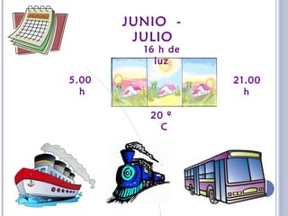 JUNIO -
JULIO
5.00
h
21.00
h
16 h de
luz
20 º
C
 