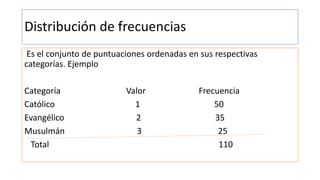 Distribución de frecuencias
Es el conjunto de puntuaciones ordenadas en sus respectivas
categorías. Ejemplo
Categoría Valor Frecuencia
Católico 1 50
Evangélico 2 35
Musulmán 3 25
Total 110
 