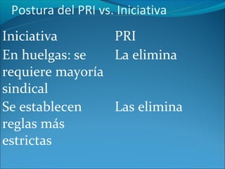 Postura del PRI vs. Iniciativa
Iniciativa       PRI
En huelgas: se   La elimina
requiere mayoría
sindical
Se establecen    Las elimina
reglas más
estrictas
 