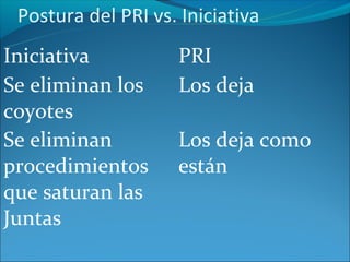 Postura del PRI vs. Iniciativa
Iniciativa          PRI
Se eliminan los     Los deja
coyotes
Se eliminan         Los deja como
procedimientos      están
que saturan las
Juntas
 