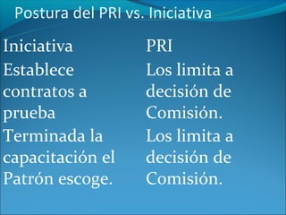 Postura del PRI vs. Iniciativa
Iniciativa          PRI
Establece           Los limita a
contratos a         decisión de
prueba              Comisión.
Terminada la        Los limita a
capacitación el     decisión de
Patrón escoge.      Comisión.
 