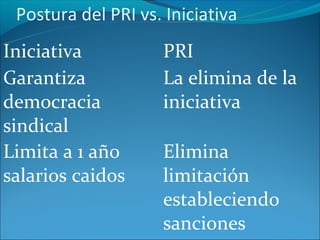 Postura del PRI vs. Iniciativa
Iniciativa          PRI
Garantiza           La elimina de la
democracia          iniciativa
sindical
Limita a 1 año      Elimina
salarios caidos     limitación
                    estableciendo
                    sanciones
 