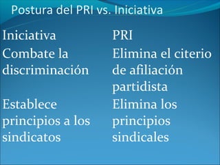 Postura del PRI vs. Iniciativa
Iniciativa          PRI
Combate la          Elimina el citerio
discriminación      de afiliación
                    partidista
Establece           Elimina los
principios a los    principios
sindicatos          sindicales
 
