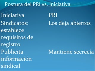 Postura del PRI vs. Iniciativa
Iniciativa          PRI
Sindicatos:         Los deja abiertos
establece
requisitos de
registro
Publicita           Mantiene secrecía
información
sindical
 