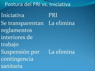 Postura del PRI vs. Iniciativa
Iniciativa       PRI
Se transparentan La elimina
reglamentos
interiores de
trabajo
Suspensión por   La elimina
contingencia
sanitaria
 