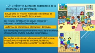 Incluye tanto los recursos materiales como el flujo de
interacción y participación de los actores.
• Un ambiente que facilite el desarrollo de la
enseñanza y del aprendizaje.
Los recursos constituyen los apoyos necesarios y
relevantes para realizar la enseñanza.
Las "reglas" institucionales y la organización de los planes
de estudio forman parte del ambiente, facilitando,
orientando o limitando la enseñanza y los aprendizajes.
Las formas de interacción e intercambios del grupo.
Las formas de participación en el desarrollo de la enseñanza,
el seguimiento grupal e individual personalizado.
 