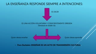 LA ENSEÑANZA RESPONDE SIEMPRE A INTENCIONES:
ES DECIR
ES UNA ACCIÓN VOLUNTARIA Y CONSCIENTEMENTE DIRIGIDA
Dándose en doble vía:
Quien desea enseñar Quien desea aprender
• Para Durkeim: ENSEÑAR ES UN ACTO DE TRANSMISIÓN CULTURAL.
 