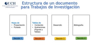 Sección 1 Sección 2 Sección 3 Sección 4
Hojas de
• Presentación
• Portada
Tablas de
• Contenido
• Ilustraciones
(Figuras y
Tablas)
Desarrollo Bibliografía
 