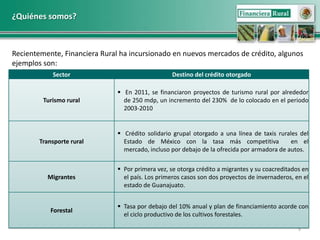 ¿Quiénes somos?



Recientemente, Financiera Rural ha incursionado en nuevos mercados de crédito, algunos
ejemplos son:
            Sector                                 Destino del crédito otorgado

                                En 2011, se financiaron proyectos de turismo rural por alrededor
         Turismo rural           de 250 mdp, un incremento del 230% de lo colocado en el periodo
                                 2003-2010


                                Crédito solidario grupal otorgado a una línea de taxis rurales del
        Transporte rural         Estado de México con la tasa más competitiva                en el
                                 mercado, incluso por debajo de la ofrecida por armadora de autos.

                                Por primera vez, se otorga crédito a migrantes y su coacreditados en
          Migrantes              el país. Los primeros casos son dos proyectos de invernaderos, en el
                                 estado de Guanajuato.


                                Tasa por debajo del 10% anual y plan de financiamiento acorde con
            Forestal
                                 el ciclo productivo de los cultivos forestales.

                                                                                                 5
 