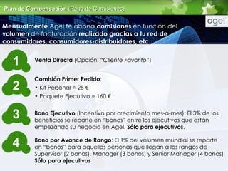 Mensualmente  Agel te abona  comisiones  en funci ón del  volumen  de facturación  realizado gracias a tu red de consumidores, consumidores-distribuidores, etc… Venta Directa  (Opci ón:  “Cliente Favorito” ) Comisi ón Primer Pedido : Kit Personal = 25 € Paquete Ejecutivo = 160 € Bono Ejecutivo  (Incentivo por crecimiento mes-a-mes ): El 3% de los beneficios se reparte en “bonos” entre los ejecutivos que están empezando su negocio en Agel.  Sólo para ejecutivos . Bono por Avance de Rango : El 1% del volumen mundial se reparte en “bonos” para aquellas personas que llegan a los rangos de Supervisor (2 bonos), Manager (3 bonos) y Senior Manager (4 bonos) Sólo para ejecutivos Plan de Compensaci ón  (Pago de Comisiones) 1 2 3 4 