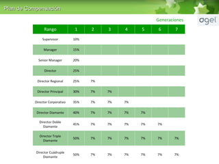 Plan de Compensaci ón 