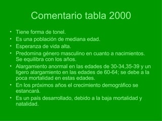 Comentario tabla 2000 Tiene forma de tonel. Es una población de mediana edad. Esperanza de vida alta. Predomina género masculino en cuanto a nacimientos. Se equilibra con los años. Alargamiento anormal en las edades de 30-34,35-39 y un ligero alargamiento en las edades de 60-64; se debe a la poca mortalidad en estas edades. En los próximos años el crecimiento demográfico se estancará. Es un país desarrollado, debido a la baja mortalidad y natalidad. 