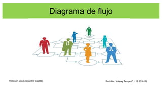 Diagrama de flujo
Bachiller: Yulexy Tempo C.I: 19.674.411Profesor: José Alejandro Castillo
 