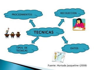 Presentación de analisis