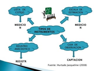 Presentación de analisis