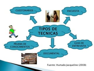 Presentación de analisis