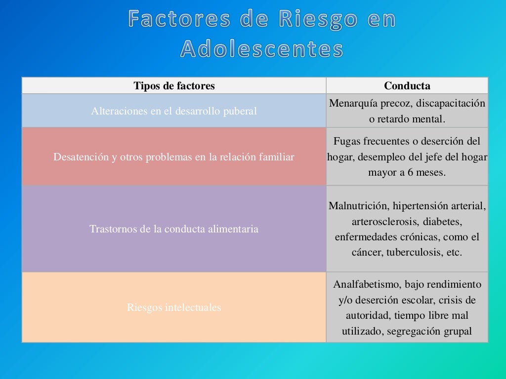 Factores Que Influyen En El Desarrollo De La Adolescencia
