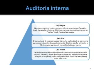 Caja Negra
  No poseemos conocimiento ninguno sobre la organización. Se realiza
desde fuera de la red interna. Objetivo: averiguar que puede conseguir un
                   “hacker” desde fuera de la empresa


                                 Caja Gris
Entre auditoría de caja negra y caja blanca. Se realiza desde la red interna
pero con credenciales de usuario corriente. Objetivo: escalar privilegios a
        Administrador y proseguir con auditoría de caja blanca.

                               Caja Blanca
  Tenemos conocimientos y credenciales de administrador interno de la
 empresa. Se realiza desde la red interna. Objetivo: averiguar que puede
 conseguir un empleado malintencionado desde dentro de la empresa y
                            poner soluciones.




                                                                               13
 