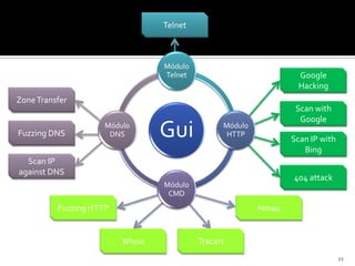 Telnet



                                 Módulo
                                 Telnet                          Google
                                                                 Hacking
Zone Transfer
                                                                 Scan with
                                                                  Google
Fuzzing DNS
                     Módulo
                      DNS        Gui            Módulo
                                                 HTTP
                                                                Scan IP with
                                                                   Bing
  Scan IP
against DNS
                                                                404 attack
                                 Módulo
                                  CMD
          Fuzzing HTTP                                   Nmap


                         Whois            Tracert
                                                                               21
 