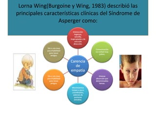 Lorna Wing(Burgoine y Wing, 1983) describió las principales características clínicas del Síndrome de Asperger como: 