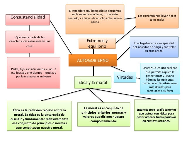 Presentación de autogobierno