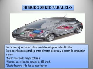 HIBRIDO SERIE-PARALELO




Uno de los mejores desarrollados en la tecnología de autos híbridos.
Existe coordinación de trabajo entre el motor eléctrico y el motor de combustión
interna
*Mayor velocidad y mayor potencia
*Alcanzan una velocidad máxima de 180 km/h.
*Diseñados para todo tipo de necesidades.
 