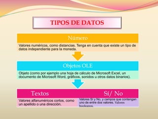 TIPOS DE DATOS
Textos Sí/ No
Valores alfanuméricos cortos, como
un apellido o una dirección.
Valores Sí y No, y campos que contengan
uno de entre dos valores. Valores
booleanos.
Objetos OLE
Objeto (como por ejemplo una hoja de cálculo de Microsoft Excel, un
documento de Microsoft Word, gráficos, sonidos u otros datos binarios).
Número
Valores numéricos, como distancias. Tenga en cuenta que existe un tipo de
datos independiente para la moneda.
 