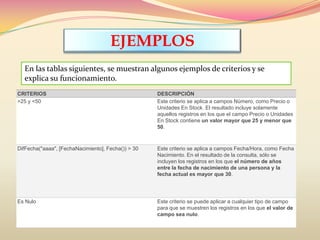 EJEMPLOS
En las tablas siguientes, se muestran algunos ejemplos de criterios y se
explica su funcionamiento.
CRITERIOS DESCRIPCIÓN
>25 y <50 Este criterio se aplica a campos Número, como Precio o
Unidades En Stock. El resultado incluye solamente
aquellos registros en los que el campo Precio o Unidades
En Stock contiene un valor mayor que 25 y menor que
50.
DifFecha("aaaa", [FechaNacimiento], Fecha()) > 30 Este criterio se aplica a campos Fecha/Hora, como Fecha
Nacimiento. En el resultado de la consulta, sólo se
incluyen los registros en los que el número de años
entre la fecha de nacimiento de una persona y la
fecha actual es mayor que 30.
Es Nulo Este criterio se puede aplicar a cualquier tipo de campo
para que se muestren los registros en los que el valor de
campo sea nulo.
 