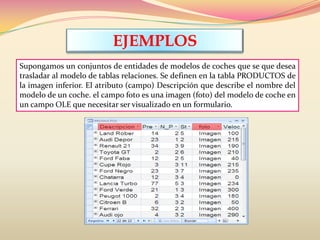 EJEMPLOS
Supongamos un conjuntos de entidades de modelos de coches que se que desea
trasladar al modelo de tablas relaciones. Se definen en la tabla PRODUCTOS de
la imagen inferior. El atributo (campo) Descripción que describe el nombre del
modelo de un coche. el campo foto es una imagen (foto) del modelo de coche en
un campo OLE que necesitar ser visualizado en un formulario.
 