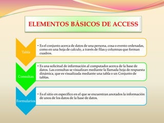 ELEMENTOS BÁSICOS DE ACCESS
Tabla
• Es el conjunto acerca de datos de una persona, cosa o evento ordenadas,
como en una hoja de calculo, a través de filas y columnas que forman
cuadros.
Consultas
• Es una solicitud de información al computador acerca de la base de
datos. Las consultas se visualizan mediante la llamada hoja de respuesta
dinámica, que es visualizada mediante una tabla o un Conjunto de
tablas.
Formularios
• Es el sitio en específico en el que se encuentran anotados la información
de unos de los datos de la base de datos.
 
