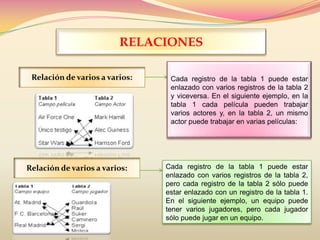 RELACIONES
Relación de varios a varios: Cada registro de la tabla 1 puede estar
enlazado con varios registros de la tabla 2
y viceversa. En el siguiente ejemplo, en la
tabla 1 cada película pueden trabajar
varios actores y, en la tabla 2, un mismo
actor puede trabajar en varias películas:
Relación de varios a varios: Cada registro de la tabla 1 puede estar
enlazado con varios registros de la tabla 2,
pero cada registro de la tabla 2 sólo puede
estar enlazado con un registro de la tabla 1.
En el siguiente ejemplo, un equipo puede
tener varios jugadores, pero cada jugador
sólo puede jugar en un equipo.
 