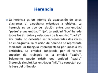  La herencia es un intento de adaptación de estos
diagramas al paradigma orientado a objetos. La
herencia es un tipo de relación entre una entidad
"padre" y una entidad "hijo". La entidad "hijo" hereda
todos los atributos y relaciones de la entidad "padre".
Por tanto, no necesitan ser representadas dos veces
en el diagrama. La relación de herencia se representa
mediante un triángulo interconectado por líneas a las
entidades. La entidad conectada por el vértice
superior del triángulo es la entidad "padre".
Solamente puede existir una entidad "padre"
(herencia simple). Las entidades "hijo" se conectan por
la base del triángulo.
 