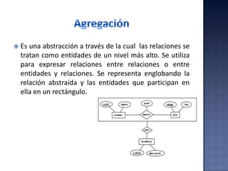  Es una abstracción a través de la cual las relaciones se
tratan como entidades de un nivel más alto. Se utiliza
para expresar relaciones entre relaciones o entre
entidades y relaciones. Se representa englobando la
relación abstraída y las entidades que participan en
ella en un rectángulo.
 