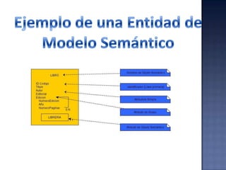 Modelos Lógicos Basados en Objetos