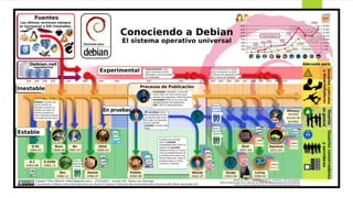 Presentación Debian GNU/Linux | PPTX