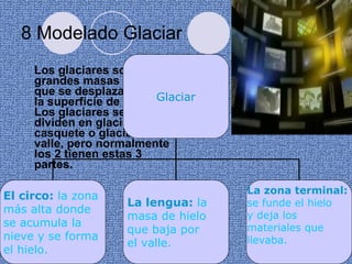 8 Modelado Glaciar Los glaciares son grandes masas de hielo que se desplazan sobre la superficie de la tierra. Los glaciares se dividen en glaciar de casquete o glaciar de valle, pero normalmente los 2 tienen estas 3 partes. Glaciar El circo:  la zona  más alta donde  se acumula la  nieve y se forma  el hielo. La lengua:  la  masa de hielo  que baja por  el valle. La zona terminal:   se funde el hielo  y deja los  materiales que  llevaba. 