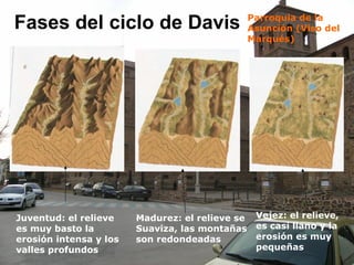 Fases del ciclo de Davis Juventud: el relieve es muy basto la erosión intensa y los valles profundos Madurez: el relieve se  Suaviza, las montañas  son redondeadas Vejez: el relieve, es casi llano y la  erosión es muy pequeñas Parroquia de la Asunción (Viso del Marqués) 