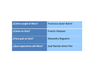 ¿Cómo surgió el libro? Francisco Javier Barón
¿Cómo se hizo? Francis Vázquez
¿Para qué se hizo? Alexandra Regueiro
¿Qué es...