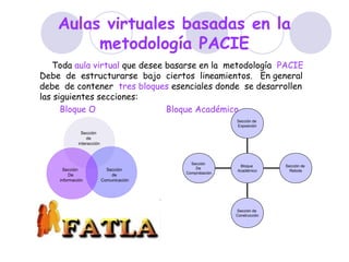 Aulas virtuales basadas en la
metodología PACIE
Sección
de
interacción
Sección
de
Comunicación
Sección
De
información
Sección
De
Comprobación
Sección de
Construcción
Sección de
Rebote
Sección de
Exposición
Bloque
Académico
Toda aula virtual que desee basarse en la metodología PACIE
Debe de estructurarse bajo ciertos lineamientos. En general
debe de contener tres bloques esenciales donde se desarrollen
las siguientes secciones:
Bloque O Bloque Académico
 