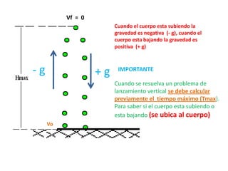 Vf = 0
                        Cuando el cuerpo esta subiendo la
                        gravedad es negativa (- g), cuando el
                        cuerpo esta bajando la gravedad es
                        positiva (+ g)



-g                 +g    IMPORTANTE

                        Cuando se resuelva un problema de
                        lanzamiento vertical se debe calcular
                        previamente el tiempo máximo (Tmax).
                        Para saber si el cuerpo esta subiendo o
                        esta bajando (se ubica al cuerpo)
     Vo
 