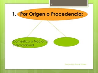 1. Por Origen o Procedencia:
Domestico o Nacional
Internacional
Turismo Ana Yauce Vidales
4
 