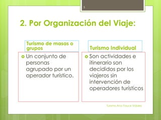2. Por Organización del Viaje:
Turismo de masas o
grupos
 Un conjunto de
personas
agrupado por un
operador turístico.
Turismo Individual
 Son actividades e
itinerario son
decididos por los
viajeros sin
intervención de
operadores turísticos
Turismo Ana Yauce Vidales
5
 