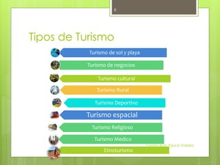 Tipos de Turismo
Turismo Ana Yauce Vidales
8
Turismo de sol y playa
Turismo de negocios
Turismo cultural
Turismo Rural
Turismo Deportivo
Turismo espacial
Turismo Religioso
Turismo Medico
Etnoturismo
 